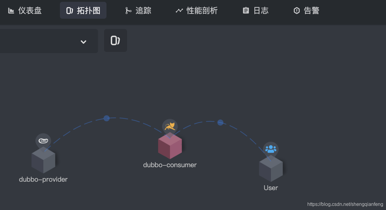 SkyWalking 监控哪些指标_UI_06