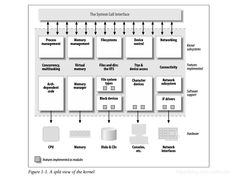 GPU driver manager_device driver