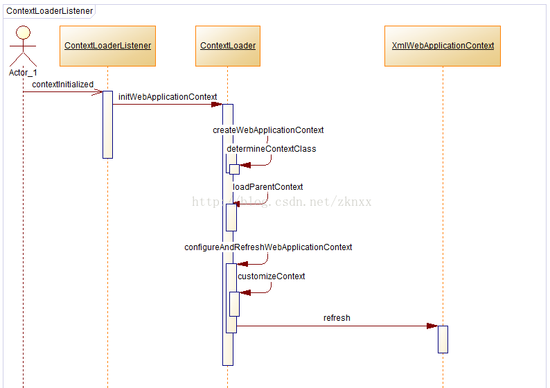 springsecurity上下文中应该保存的信息_木叶之荣_03