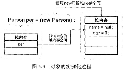 java哪些类型存放在栈_内存空间_05