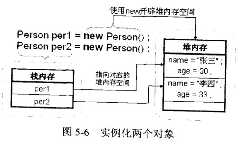 java哪些类型存放在栈_java哪些类型存放在栈_10