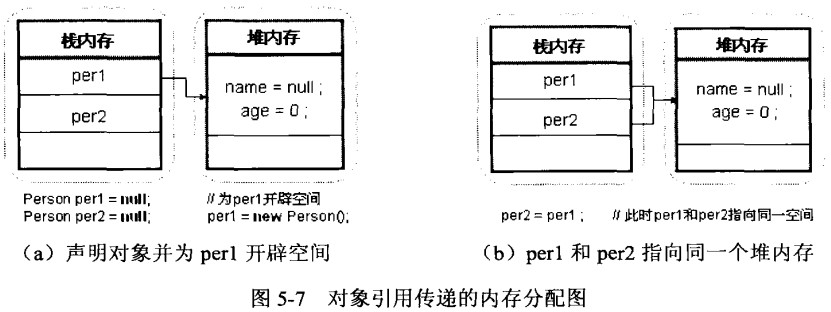 java哪些类型存放在栈_数组_15