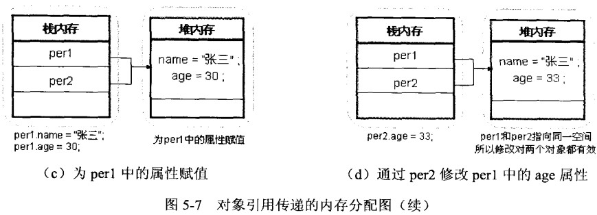 java哪些类型存放在栈_内存空间_16