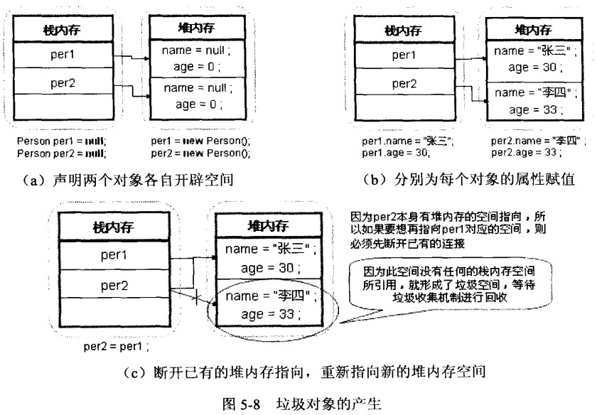 java哪些类型存放在栈_内存空间_21