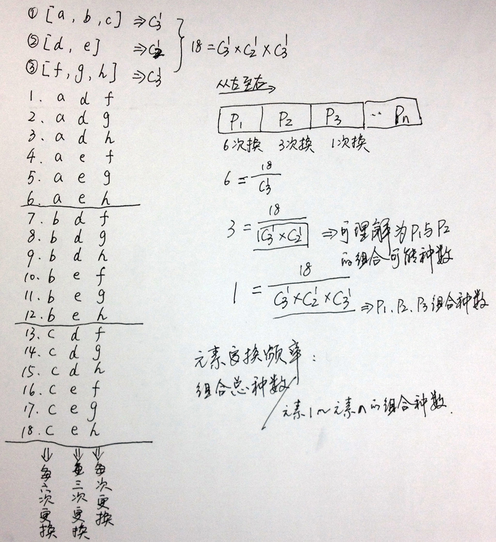 java计算组合数的库函数_java计算组合数的库函数