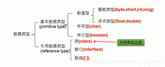 java把方法标记成废弃的_java