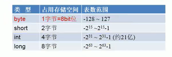 java把方法标记成废弃的_System_02