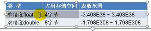 java把方法标记成废弃的_System_03