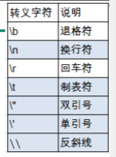 java把方法标记成废弃的_标识符_04