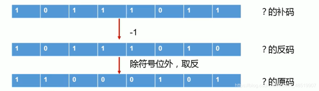 java把方法标记成废弃的_java把方法标记成废弃的_22