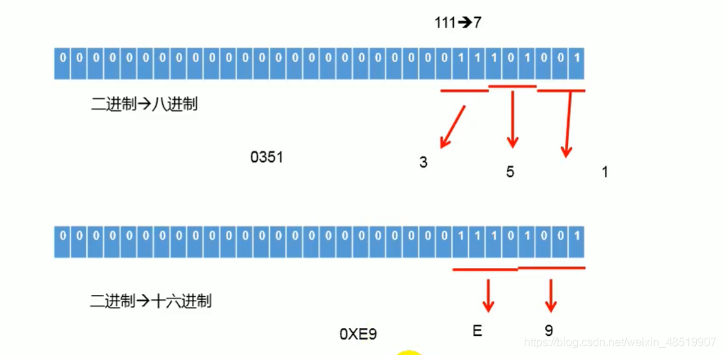 java把方法标记成废弃的_System_24