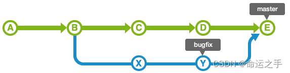 gitlab网页revert_应用场景_07