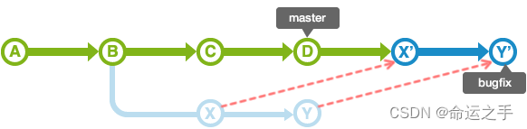 gitlab网页revert_git_08