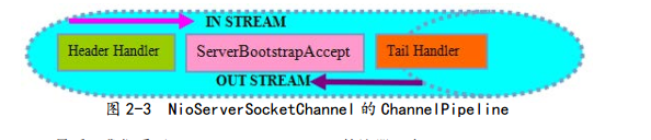 java netty 客户端给服务端发消息_bootstrap_02