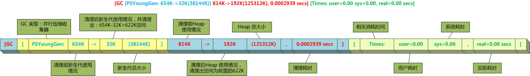 Java如何清理jsessionID_CMS