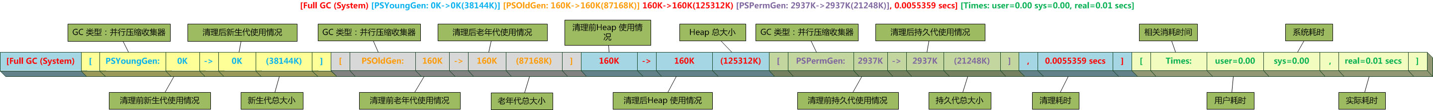 Java如何清理jsessionID_JVM_02