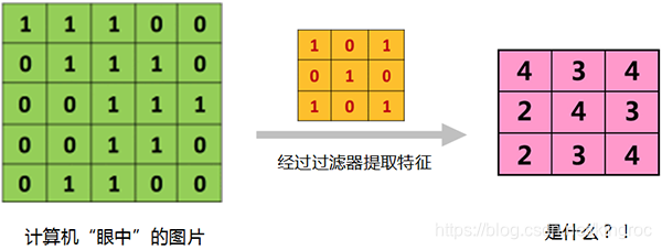 卷积层应该加激活函数吗_卷积核_02