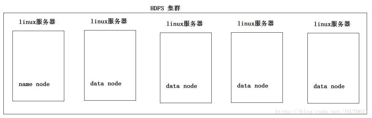 hdfs 9000端口是啥_大数据实战