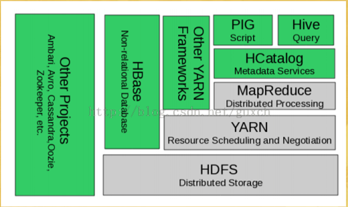 hadoop 关系型数据库有哪些_hadoop 关系型数据库有哪些_03