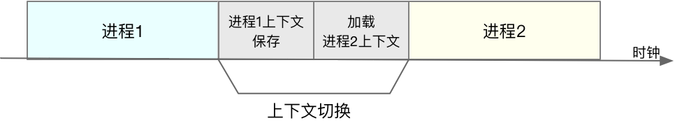 gemm性能优化_性能优化