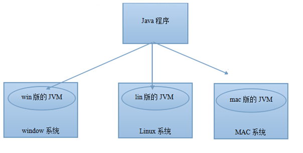 java打印当前pid_System_03