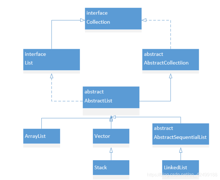 java 新建list长度_数组