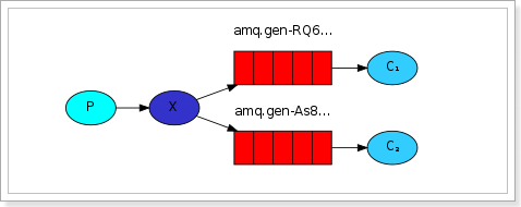 Java项目 pom文件告警 作用域 非项目文件_消息队列_35