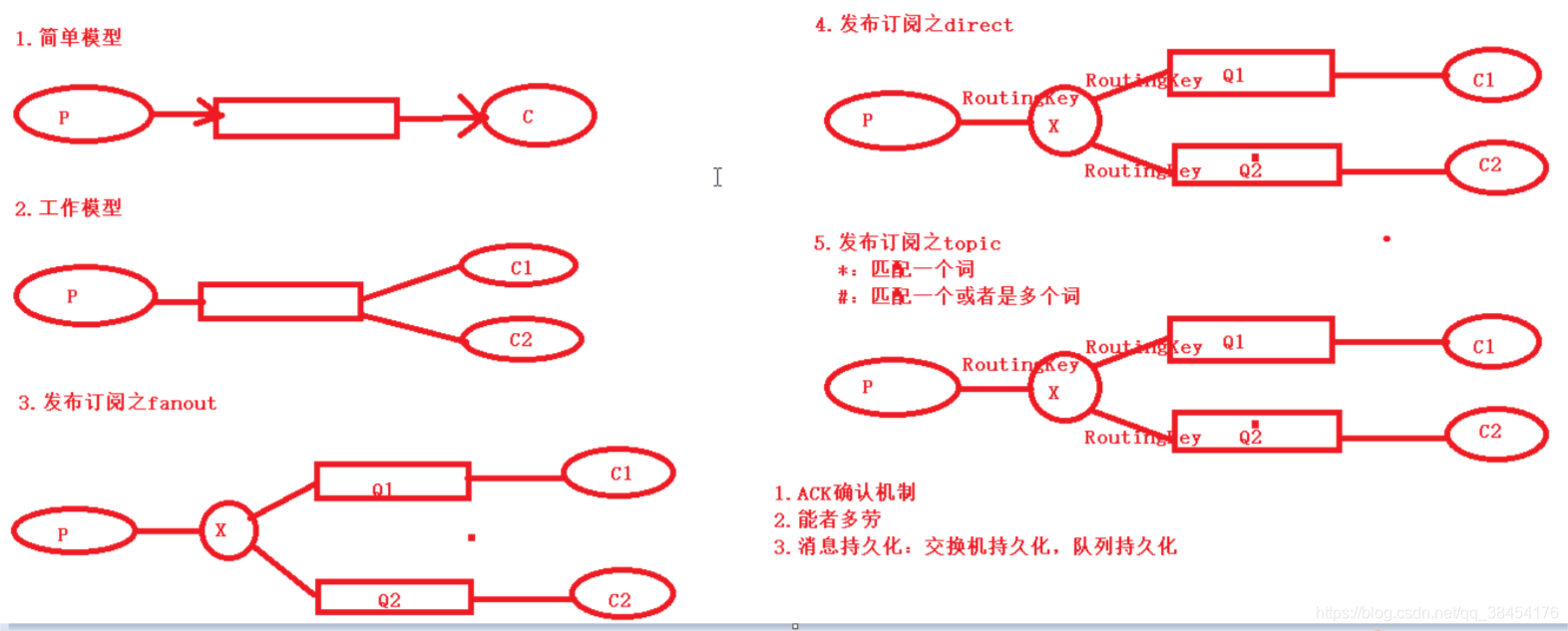 Java项目 pom文件告警 作用域 非项目文件_消息队列_45