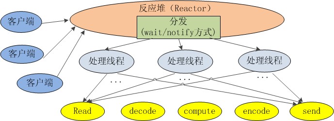 Java BIO原理_服务端