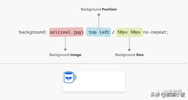 Document 上方距离调整 java_CSS