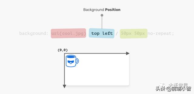 Document 上方距离调整 java_ci_02