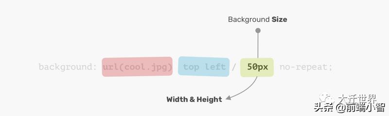 Document 上方距离调整 java_css_05