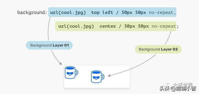 Document 上方距离调整 java_css距离顶部高度_06