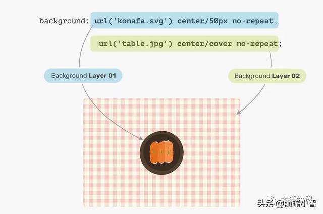 Document 上方距离调整 java_CSS_08