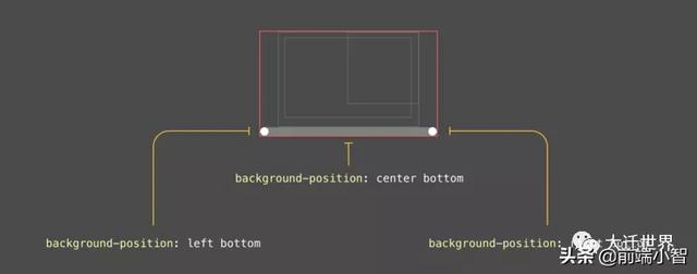 Document 上方距离调整 java_css_17