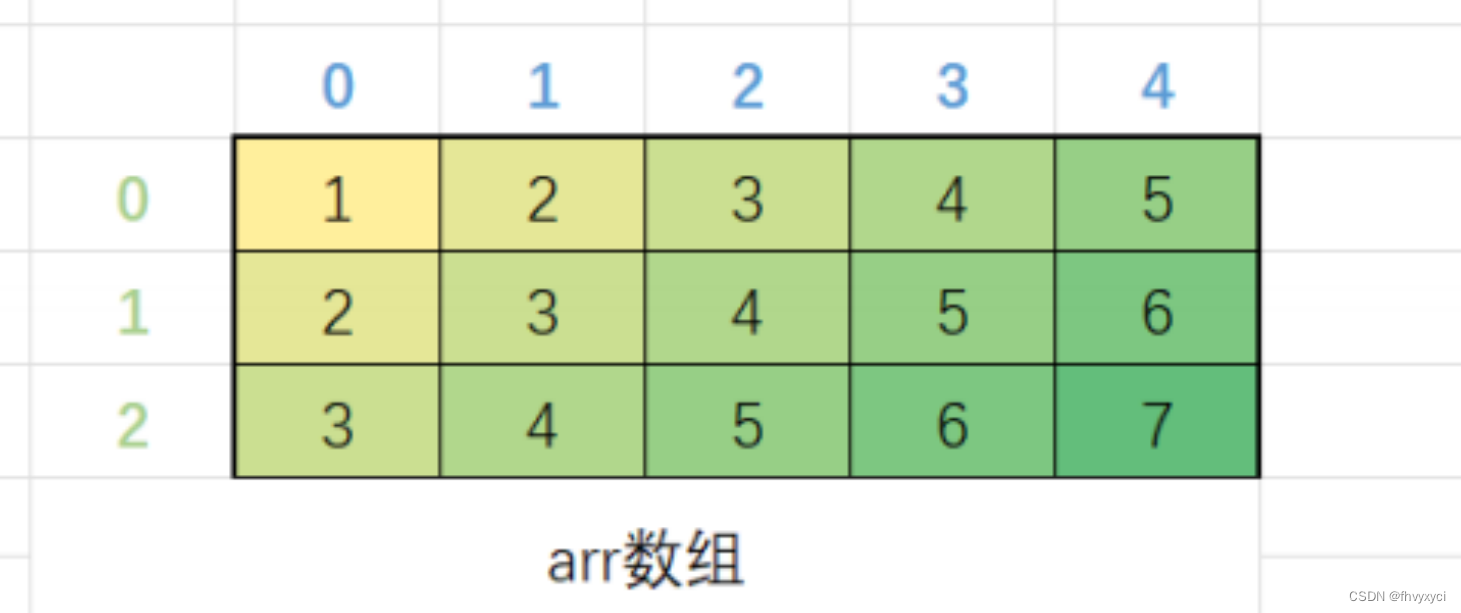 【C语言】数组基础知识详解_初始化_11