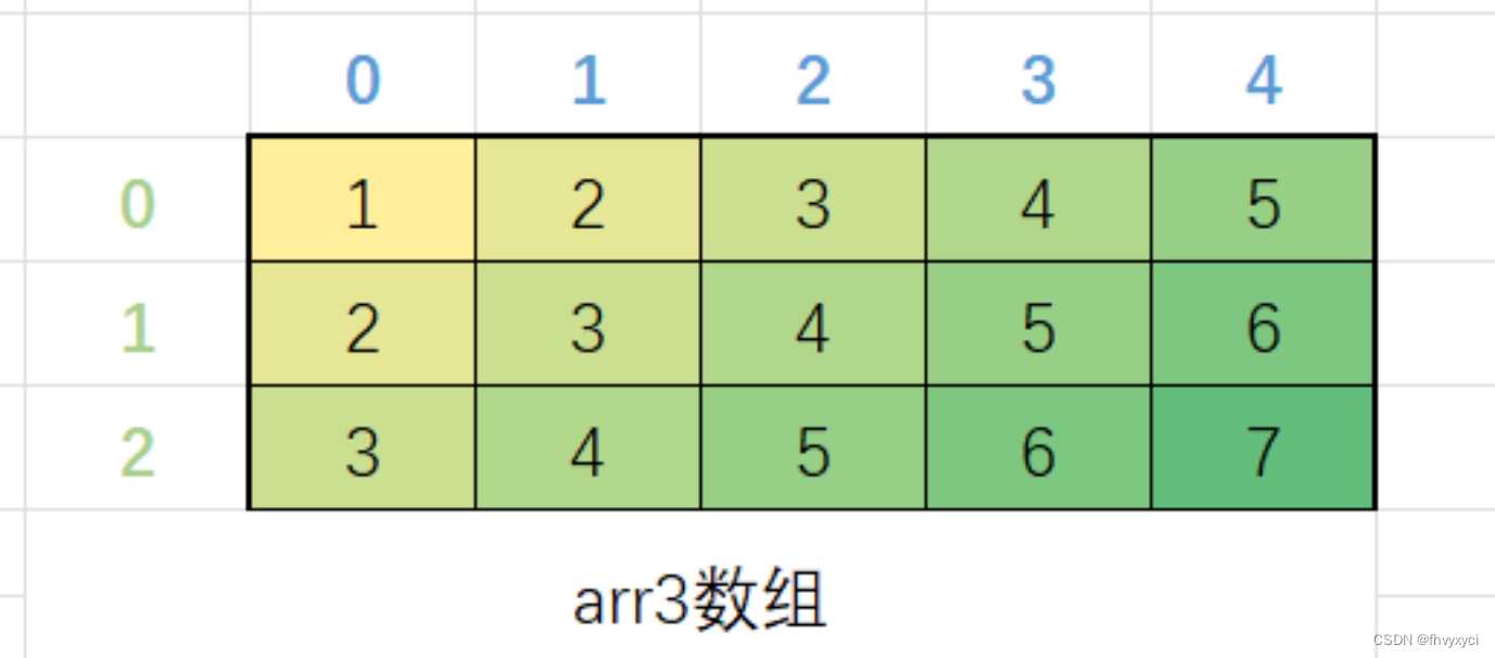 【C语言】数组基础知识详解_初始化_08