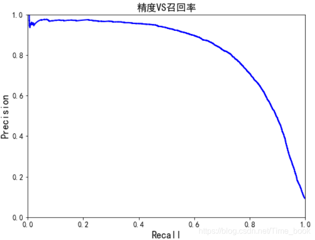 图像分类 多标签_混淆矩阵_07