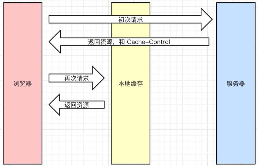 如何使用rest接口_http_02