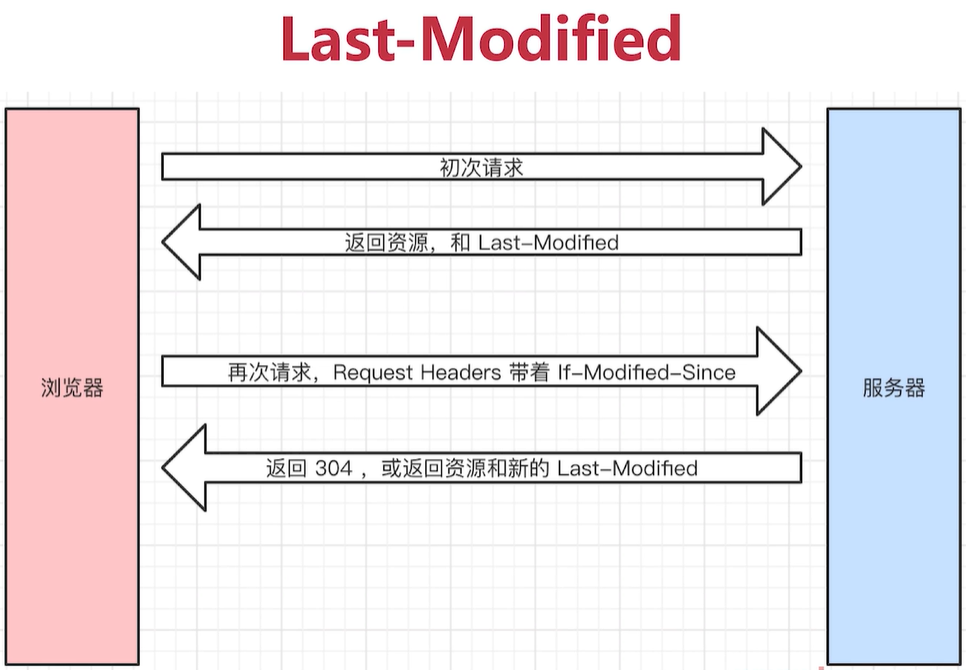 如何使用rest接口_如何使用rest接口_05