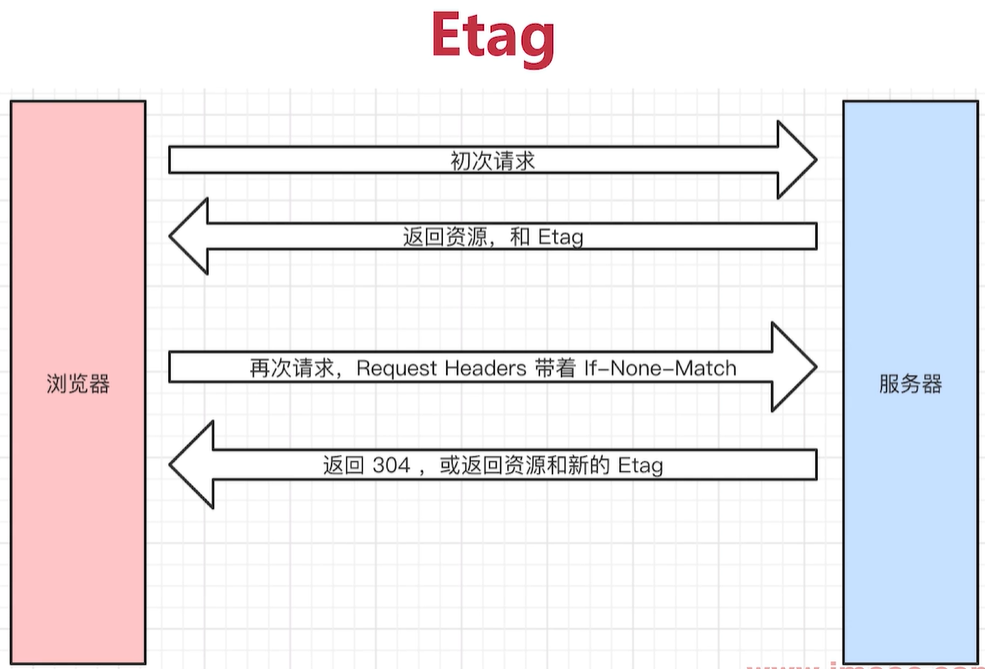 如何使用rest接口_服务器_06