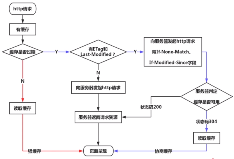 如何使用rest接口_服务器_07