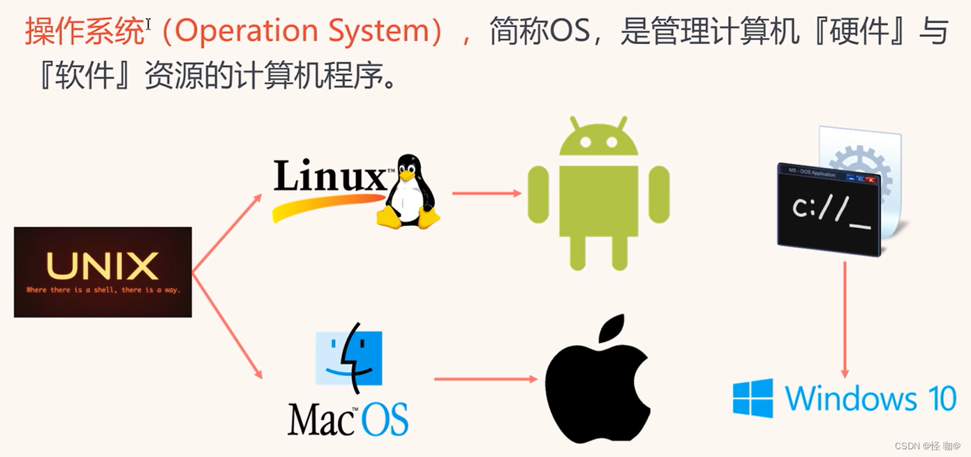 每种操作系统只能基于对应的架构吗_操作系统