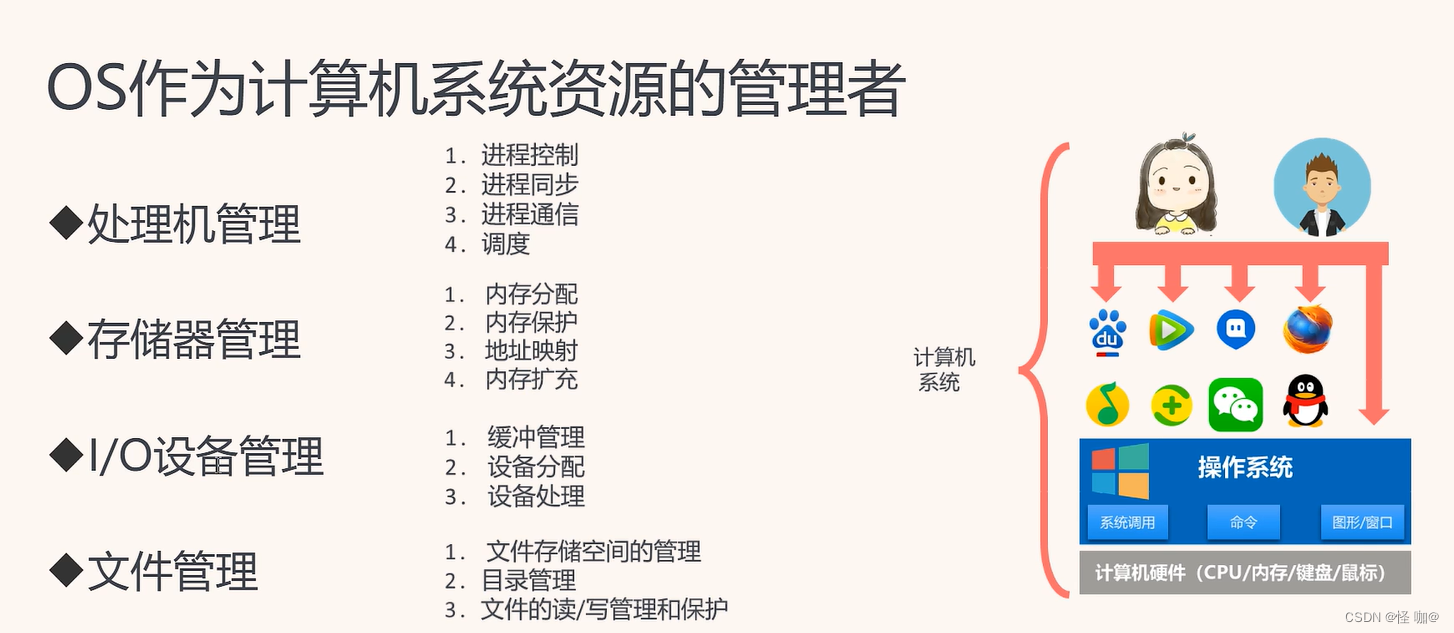 每种操作系统只能基于对应的架构吗_每种操作系统只能基于对应的架构吗_06