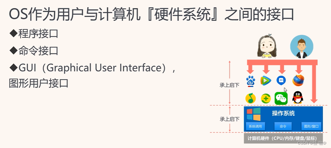 每种操作系统只能基于对应的架构吗_每种操作系统只能基于对应的架构吗_07