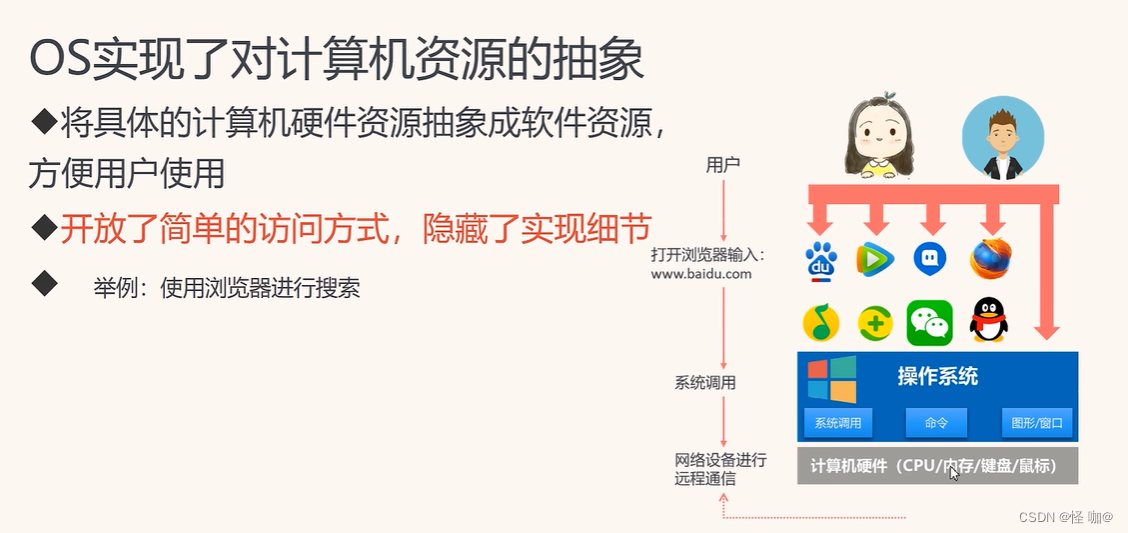 每种操作系统只能基于对应的架构吗_应用程序_08