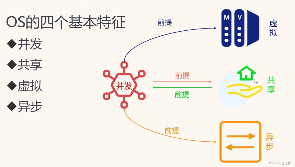 每种操作系统只能基于对应的架构吗_应用软件_09