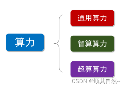 鲸鱼优化算法的速度权重公式_数据_06