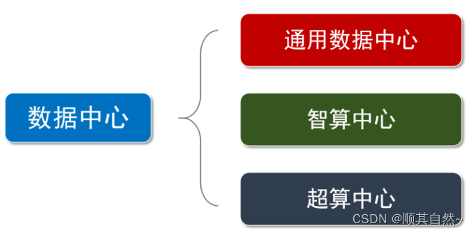 鲸鱼优化算法的速度权重公式_算力_08