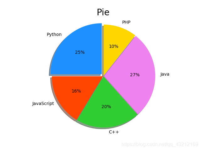 python中的网格交易库_ci